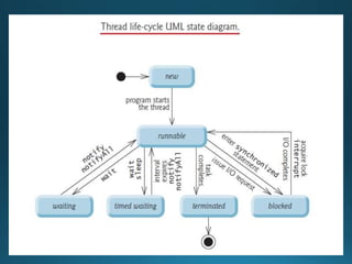Java threads | PPT
