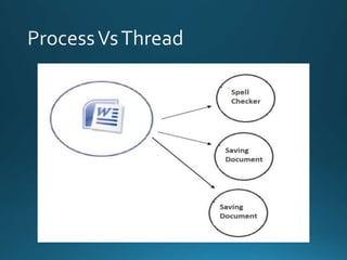 Java threads | PPT