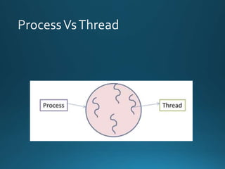 Java threads | PPT