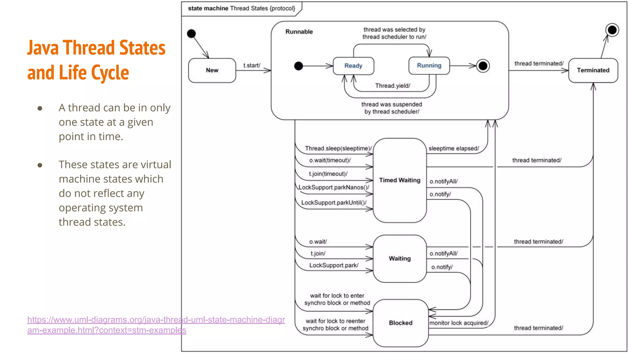 Java Thread States
and Life Cycle
● A thread can be in only
one state at a given
point in time.
● These states are virtual
machine states which
do not reﬂect any
operating system
thread states.
https://www.uml-diagrams.org/java-thread-uml-state-machine-diagr
am-example.html?context=stm-examples
 