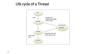 Life cycle of a Thread
14
 
