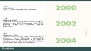 Java timeline | PPT