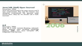 Java timeline | PPT