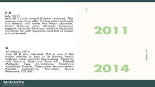 Java timeline | PPT