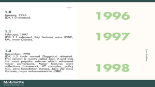 Java timeline | PPT