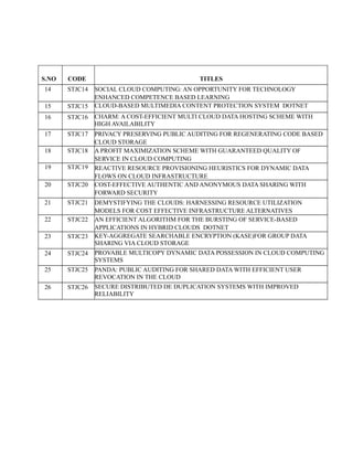 S.NO CODE TITLES
14 STJC14 SOCIAL CLOUD COMPUTING: AN OPPORTUNITY FOR TECHNOLOGY
ENHANCED COMPETENCE BASED LEARNING
15 STJC15 CLOUD-BASED MULTIMEDIA CONTENT PROTECTION SYSTEM DOTNET
16 STJC16 CHARM: A COST-EFFICIENT MULTI CLOUD DATA HOSTING SCHEME WITH
HIGH AVAILABILITY
17 STJC17 PRIVACY PRESERVING PUBLIC AUDITING FOR REGENERATING CODE BASED
CLOUD STORAGE
18 STJC18 A PROFIT MAXIMIZATION SCHEME WITH GUARANTEED QUALITY OF
SERVICE IN CLOUD COMPUTING
19 STJC19 REACTIVE RESOURCE PROVISIONING HEURISTICS FOR DYNAMIC DATA
FLOWS ON CLOUD INFRASTRUCTURE
20 STJC20 COST-EFFECTIVE AUTHENTIC AND ANONYMOUS DATA SHARING WITH
FORWARD SECURITY
21 STJC21 DEMYSTIFYING THE CLOUDS: HARNESSING RESOURCE UTILIZATION
MODELS FOR COST EFFECTIVE INFRASTRUCTURE ALTERNATIVES
22 STJC22 AN EFFICIENT ALGORITHM FOR THE BURSTING OF SERVICE-BASED
APPLICATIONS IN HYBRID CLOUDS DOTNET
23 STJC23 KEY-AGGREGATE SEARCHABLE ENCRYPTION (KASE)FOR GROUP DATA
SHARING VIA CLOUD STORAGE
24 STJC24 PROVABLE MULTICOPY DYNAMIC DATA POSSESSION IN CLOUD COMPUTING
SYSTEMS
25 STJC25 PANDA: PUBLIC AUDITING FOR SHARED DATA WITH EFFICIENT USER
REVOCATION IN THE CLOUD
26 STJC26 SECURE DISTRIBUTED DE DUPLICATION SYSTEMS WITH IMPROVED
RELIABILITY
 