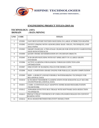 Java titles 2015 2016 | PDF