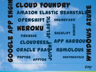 Cloud Foundry
     Google App Engi




                                                                           Windows Azure
                       Amazon Elastic Beanstalk




                                     Joyent Jelastic
                       OpenShift   EngineYard




                                                                  Kinvey
                       Heroku
                                                       Backlift
                        Firebase
                        CloudBees App Harbour
                       Oracle PaaS Kumolous
                       PHPFog                              HostingStack
                                AppFog

10
 