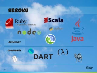 Heroku




     Officiellt


     Community




12
 
