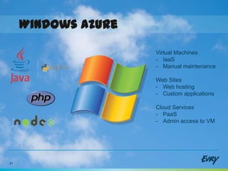 Windows Azure

                     Virtual Machines
                     - IaaS
                     - Manual maintenance

                     Web Sites
                     - Web hosting
                     - Custom applications

                     Cloud Services
                     - PaaS
                     - Admin access to VM




21
 