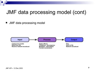 JMF data processing model (cont) JMF data processing model 