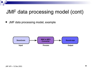 JMF data processing model (cont) JMF data processing model, example 