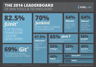 Java Tools and Technologies Landscape for 2014 (image gallery)