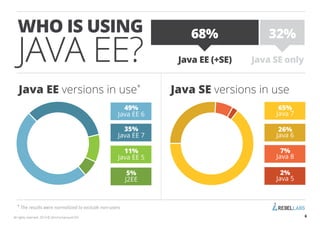 Java Tools and Technologies Landscape for 2014 (image gallery) Slide 6