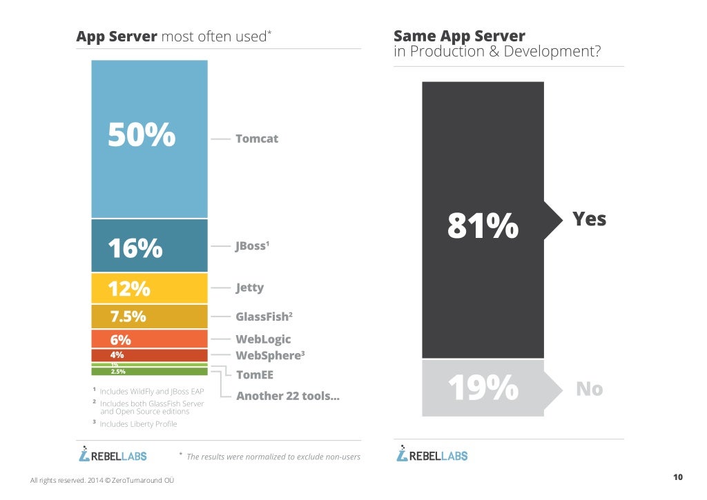 Java Tools and Technologies Landscape for 2014 (image gallery)
