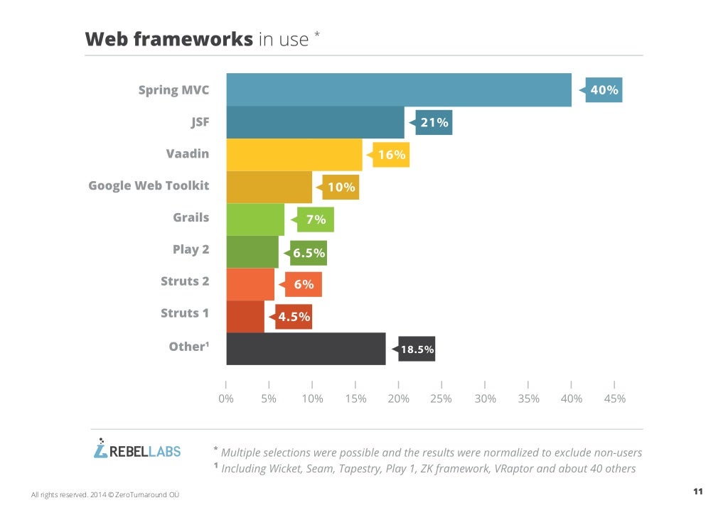 Java Tools and Technologies Landscape for 2014 (image gallery)