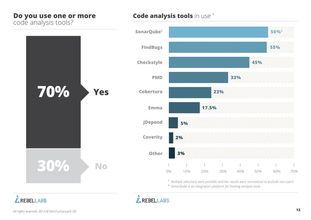 Java Tools and Technologies Landscape for 2014 (image gallery)