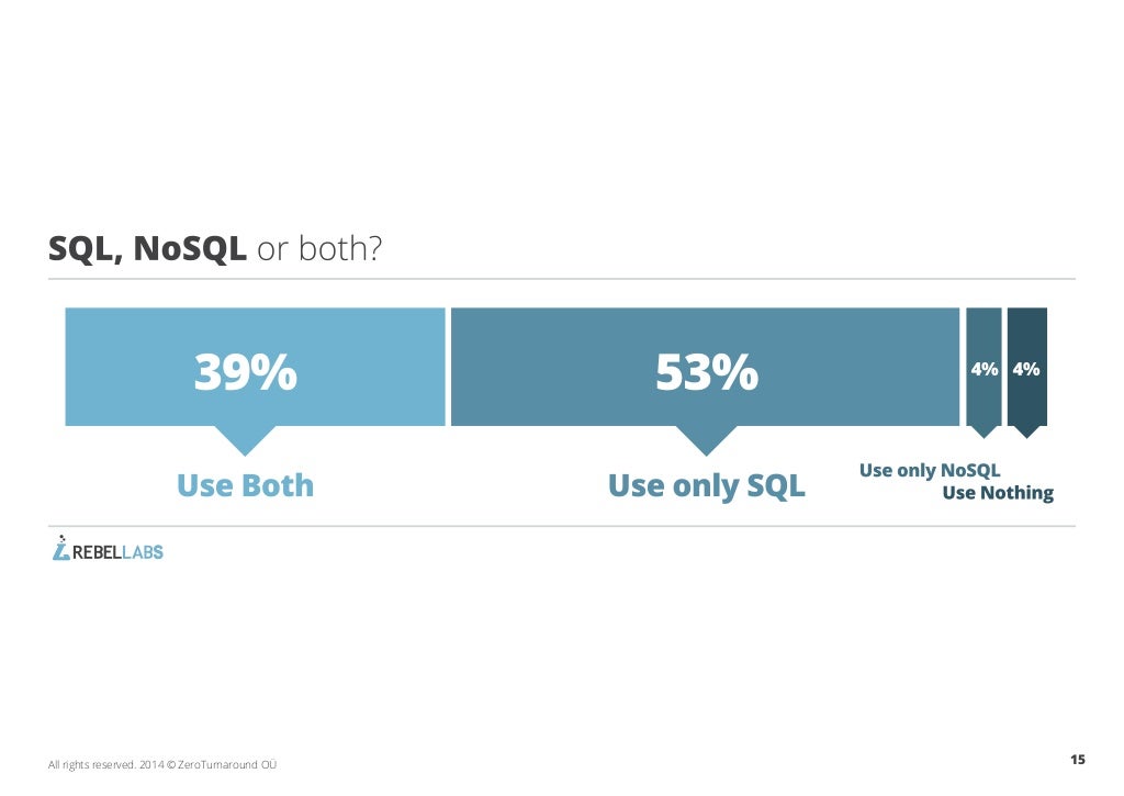 Java Tools and Technologies Landscape for 2014 (image gallery)