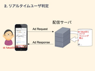 2. リアルタイムユーザ判定
 