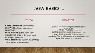 JAVA BASICS….
SYNTAX
•Class Declaration: public class
HelloWorld defines a class named
HelloWorld.
•Main Method: public static void
main(String[] args) is the entry point
for any Java application.
•Print Statement: System.out.println()
prints output to the console.
DATATYPES
Java has two main categories of data types:
A. Primitive Data Types
•int: Integer values (e.g., int age = 30;)
•double: Decimal values (e.g., double price = 19.99;)
•char: Single character (e.g., char grade = 'A';)
•boolean: True or false values (e.g., boolean isJavaFun = true;)
•byte: 8-bit integer (e.g., byte b = 100;)
 
