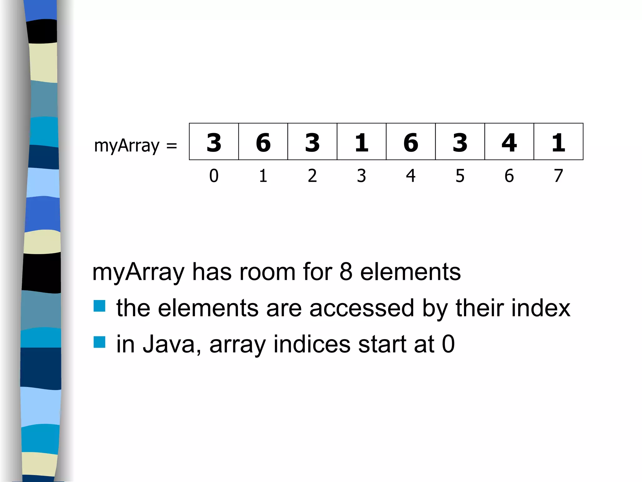 myArray has room for 8 elements the elements are accessed by their index in Java, array indices start at 0 3 6 3 1 6 3 4 1 myArray = 0 1 2 3 4 5 6 7 