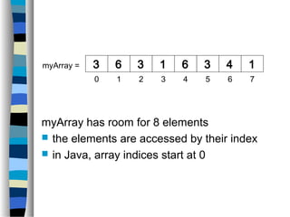 myArray has room for 8 elements
 the elements are accessed by their index
 in Java, array indices start at 0
3 6 3 1 6 3 4 1myArray =
0 1 2 3 4 5 6 7
 