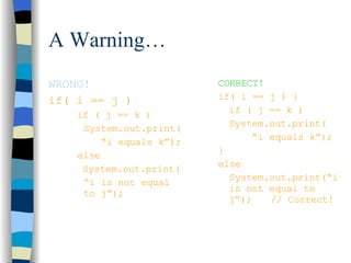 A Warning… WRONG! if( i == j ) if ( j == k ) System.out.print(   “ i equals k”); else   System.out.print( “ i is not equal  to j”); CORRECT! if( i == j ) { if ( j == k ) System.out.print(   “ i equals k”); } else System.out.print(“i is not equal to j”); // Correct! 