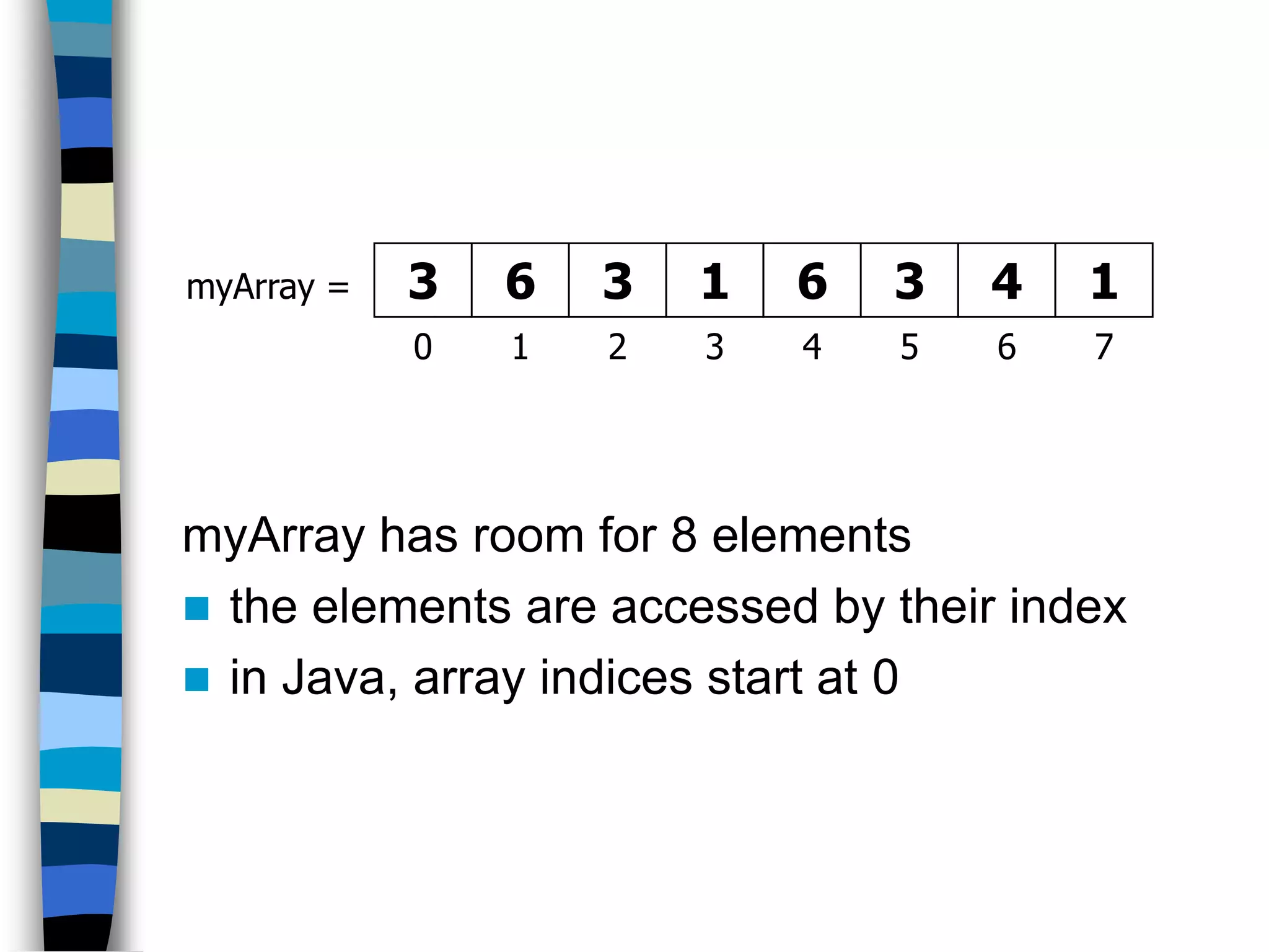 myArray has room for 8 elements
 the elements are accessed by their index
 in Java, array indices start at 0
3 6 3 1 6 3 4 1myArray =
0 1 2 3 4 5 6 7
 