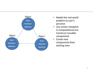 OOP: model, map, reusability
                , extention
          Object            • Model the real world
           Data               problem to user’s
          Method              perceive
          Method            • Use similar metaphor
                              in computational env.
                              Construct reusable
Object             Object     components
 Data                       • Create new
                    Data
Method                        components from
                   Method
Method                        existing ones
                   Method




                                                      12
 