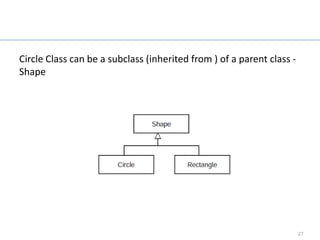 Inheritance- Example

Circle Class can be a subclass (inherited from ) of a parent class -
Shape




                                                                       27
 