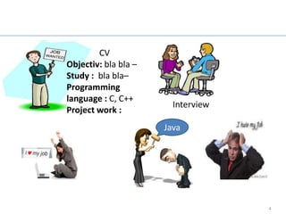 After Student life


        CV
Objectiv: bla bla –
Study : bla bla–
Programming
language : C, C++
                        Interview
Project work :
                      Java




                                    4
 