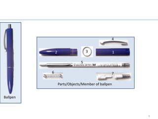Why object oriented necessary ?



                                                    4


                  2                    3                1

                                   5

              6                                     7

                      Parts/Objects/Member of ballpen


Ballpen



                                                            6
 