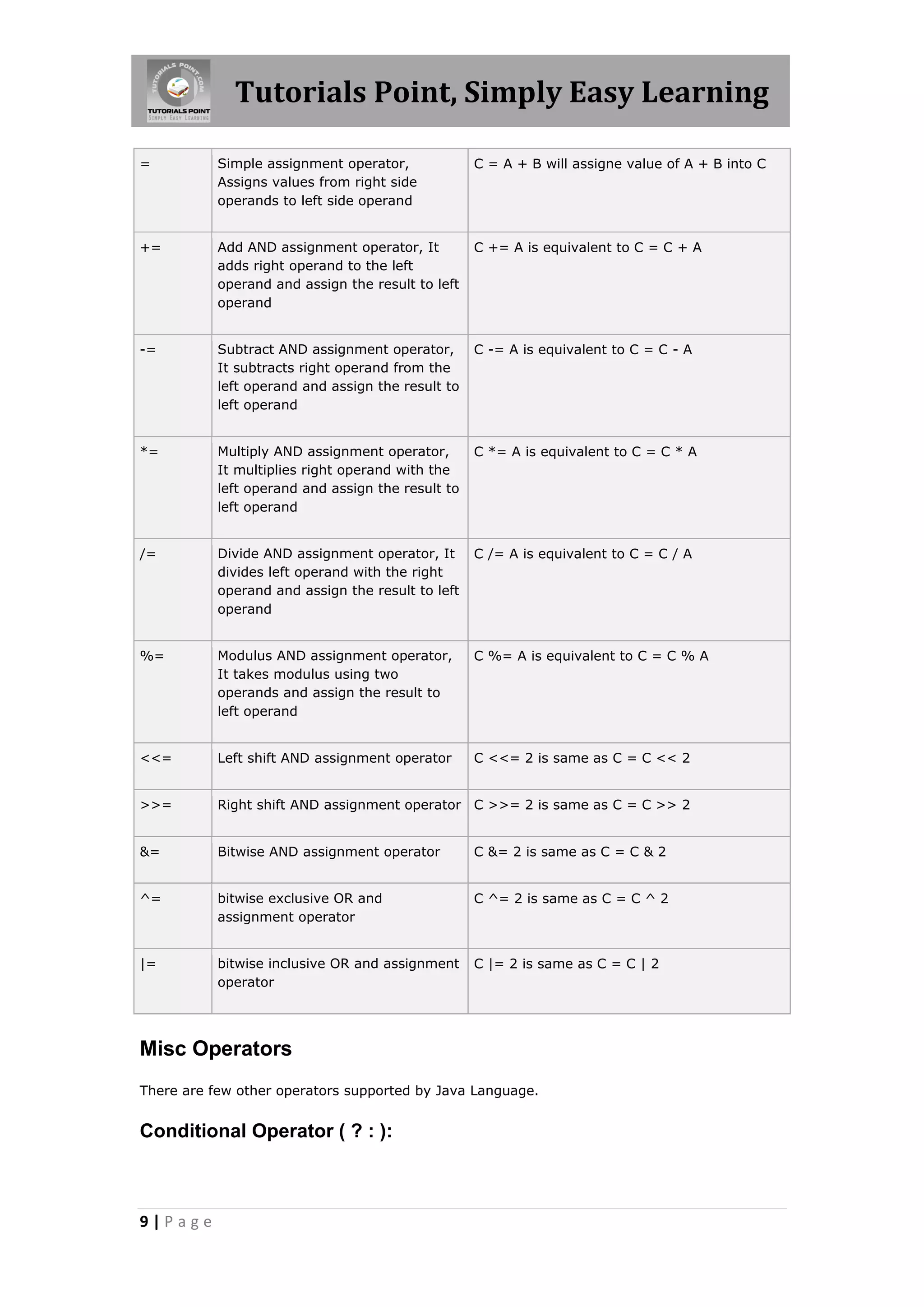 Tutorials Point, Simply Easy Learning 9 | P a g e = Simple assignment operator, Assigns values from right side operands to left side operand C = A + B will assigne value of A + B into C += Add AND assignment operator, It adds right operand to the left operand and assign the result to left operand C += A is equivalent to C = C + A -= Subtract AND assignment operator, It subtracts right operand from the left operand and assign the result to left operand C -= A is equivalent to C = C - A *= Multiply AND assignment operator, It multiplies right operand with the left operand and assign the result to left operand C *= A is equivalent to C = C * A /= Divide AND assignment operator, It divides left operand with the right operand and assign the result to left operand C /= A is equivalent to C = C / A %= Modulus AND assignment operator, It takes modulus using two operands and assign the result to left operand C %= A is equivalent to C = C % A <<= Left shift AND assignment operator C <<= 2 is same as C = C << 2 >>= Right shift AND assignment operator C >>= 2 is same as C = C >> 2 &= Bitwise AND assignment operator C &= 2 is same as C = C & 2 ^= bitwise exclusive OR and assignment operator C ^= 2 is same as C = C ^ 2 |= bitwise inclusive OR and assignment operator C |= 2 is same as C = C | 2 Misc Operators There are few other operators supported by Java Language. Conditional Operator ( ? : ): 