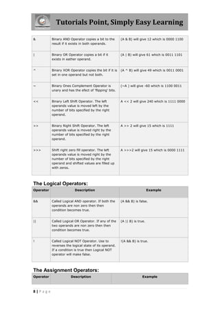 Tutorials Point, Simply Easy Learning
8 | P a g e
& Binary AND Operator copies a bit to the
result if it exists in both operands.
(A & B) will give 12 which is 0000 1100
| Binary OR Operator copies a bit if it
exists in eather operand.
(A | B) will give 61 which is 0011 1101
^ Binary XOR Operator copies the bit if it is
set in one operand but not both.
(A ^ B) will give 49 which is 0011 0001
~ Binary Ones Complement Operator is
unary and has the efect of 'flipping' bits.
(~A ) will give -60 which is 1100 0011
<< Binary Left Shift Operator. The left
operands value is moved left by the
number of bits specified by the right
operand.
A << 2 will give 240 which is 1111 0000
>> Binary Right Shift Operator. The left
operands value is moved right by the
number of bits specified by the right
operand.
A >> 2 will give 15 which is 1111
>>> Shift right zero fill operator. The left
operands value is moved right by the
number of bits specified by the right
operand and shifted values are filled up
with zeros.
A >>>2 will give 15 which is 0000 1111
The Logical Operators:
Operator Description Example
&& Called Logical AND operator. If both the
operands are non zero then then
condition becomes true.
(A && B) is false.
|| Called Logical OR Operator. If any of the
two operands are non zero then then
condition becomes true.
(A || B) is true.
! Called Logical NOT Operator. Use to
reverses the logical state of its operand.
If a condition is true then Logical NOT
operator will make false.
!(A && B) is true.
The Assignment Operators:
Operator Description Example
 