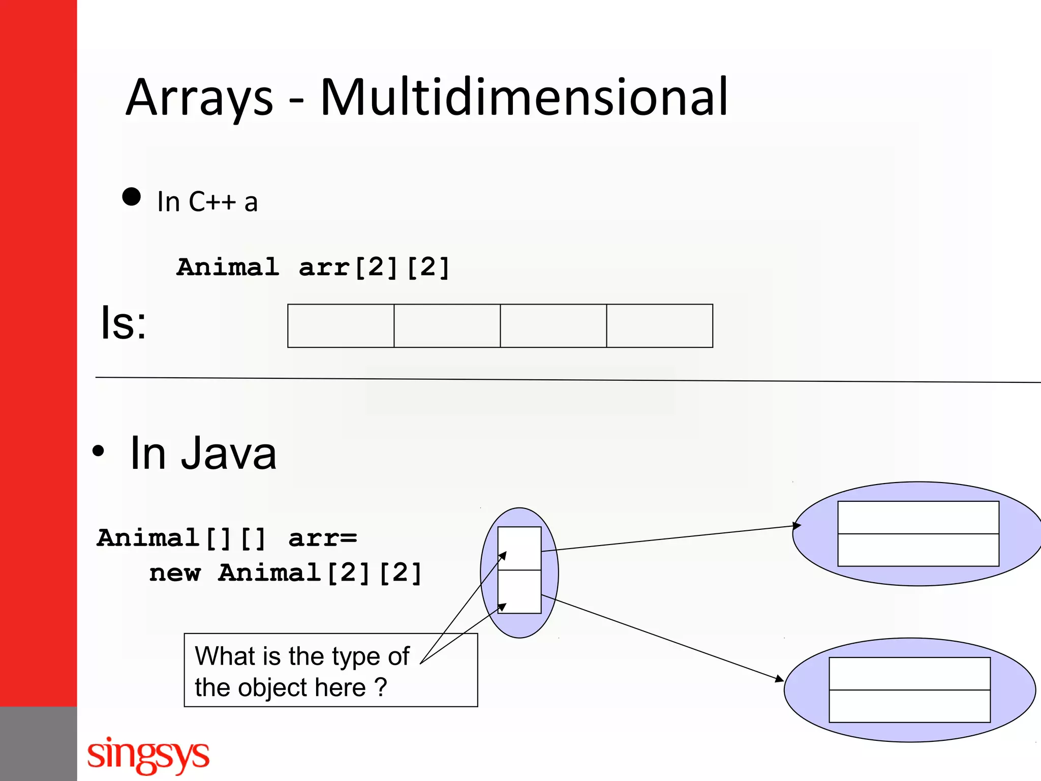 Arrays - Multidimensional
 In C++ a
Animal arr[2][2]

Is:
• In Java
Animal[][] arr=
new Animal[2][2]
What is the type of
the object here ?

 