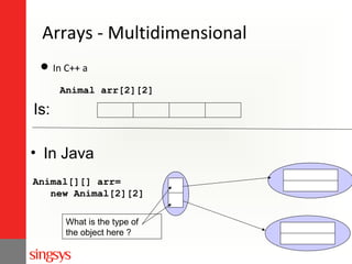 Arrays - Multidimensional
 In C++ a
Animal arr[2][2]

Is:
• In Java
Animal[][] arr=
new Animal[2][2]
What is the type of
the object here ?

 