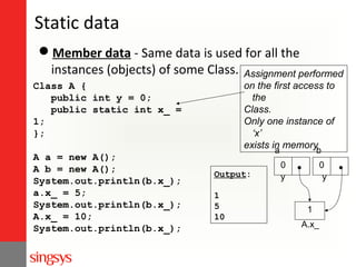 Static data
Member data - Same data is used for all the
instances (objects) of some Class. Assignment performed
on the first access to
the
Class.
Only one instance of
‘x’
exists in memoryb
a

Class A {
public int y = 0;
public static int x_ =
1;
};
A a = new A();
A b = new A();
System.out.println(b.x_);
a.x_ = 5;
System.out.println(b.x_);
A.x_ = 10;
System.out.println(b.x_);

Output:
1
5
10

0
y

0
y

1
A.x_

 