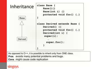 Inheritance
Base

Derived

class Base {
Base(){}
Base(int i) {}
protected void foo() {…}
}
class Derived extends Base {
Derived() {}
protected void foo() {…}
Derived(int i) {
super(i);
…
super.foo();
}
}

As opposed to C++, it is possible to inherit only from ONE class.
Pros avoids many potential problems and bugs.
Cons might cause code replication

 