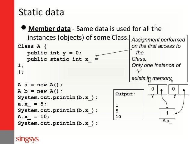 Java Tutorial
