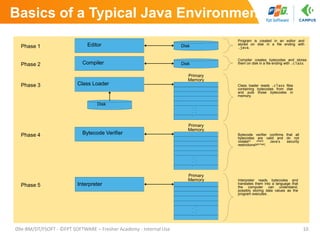 Java Tutorial & Introduction to Java.pdf