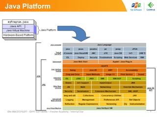 Java Tutorial & Introduction to Java.pdf