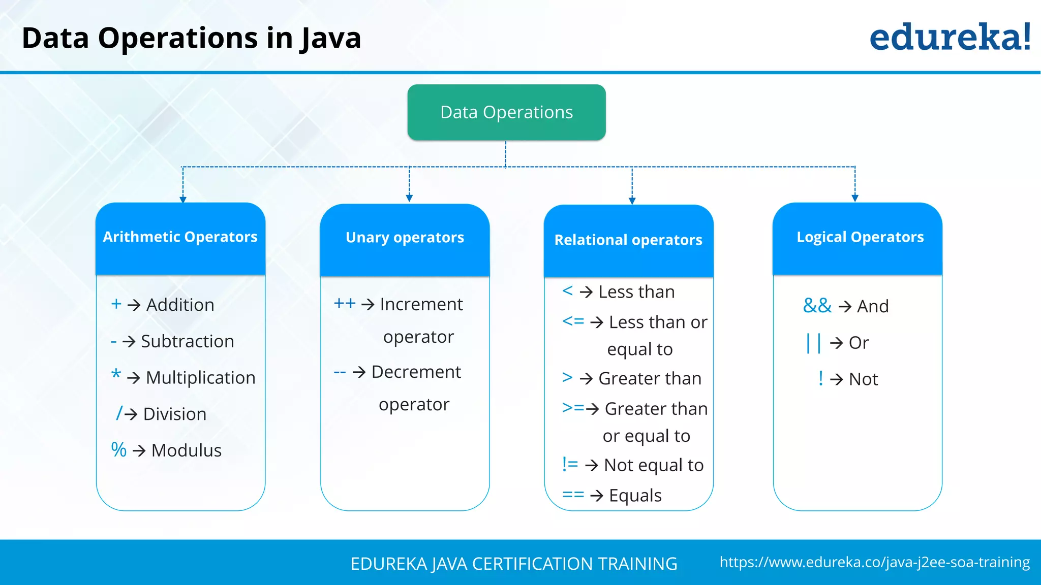 Java Tutorial | Java Programming Tutorial | Java Basics | Java Training ...