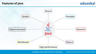 `
https://www.edureka.co/java-j2ee-soa-trainingEDUREKA JAVA CERTIFICATION TRAINING
Features of Java
Simple
Secure
Portable
Object-oriented
Robust
High performance
Distributed
Dynamic
 