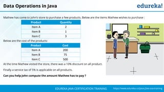 `
https://www.edureka.co/java-j2ee-soa-trainingEDUREKA JAVA CERTIFICATION TRAINING
Data Operations in Java
Mathew has come to John’s store to purchase a few products. Below are the items Mathew wishes to purchase :
Below are the cost of the products:
At the time Mathew visited the store, there was a 10% discount on all product.
Finally a service tax of 5% is applicable on all products.
Can you help John compute the amount Mathew has to pay ?
Product Quantity
Item A 2
Item B 1
Item C 3
Product Cost
Item A 200
Item B 75
Item C 500
 