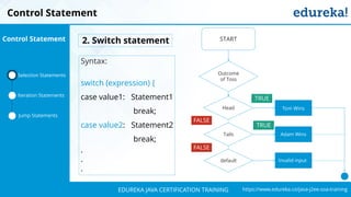 `
https://www.edureka.co/java-j2ee-soa-trainingEDUREKA JAVA CERTIFICATION TRAINING
Control Statement
Syntax:
switch (expression) {
case value1: Statement1
break;
case value2: Statement2
break;
.
.
.
Selection Statements
Iteration Statements
Jump Statements
Control Statement
Outcome
of Toss
START
Head
Tails
Tom Wins
default
Adam Wins
Invalid input
FALSE
TRUE
FALSE
TRUE
2. Switch statement
 