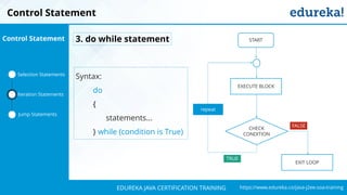 `
https://www.edureka.co/java-j2ee-soa-trainingEDUREKA JAVA CERTIFICATION TRAINING
Control Statement
Selection Statements
Iteration Statements
Jump Statements
Control Statement 3. do while statement
Syntax:
do
{
statements…
} while (condition is True)
CHECK
CONDITION
EXECUTE BLOCK
START
repeat
EXIT LOOP
FALSE
TRUE
 