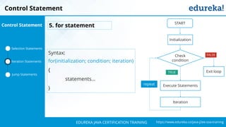`
https://www.edureka.co/java-j2ee-soa-trainingEDUREKA JAVA CERTIFICATION TRAINING
Check
condition
Initialization
START
Iteration
Execute Statements
Exit loop
repeat
FALSE
TRUE
Selection Statements
Iteration Statements
Jump Statements
Control Statement 5. for statement
Syntax:
for(initialization; condition; iteration)
{
statements…
}
Control Statement
 