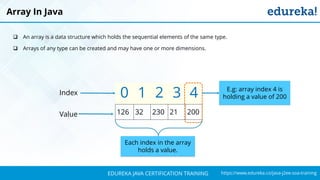`
https://www.edureka.co/java-j2ee-soa-trainingEDUREKA JAVA CERTIFICATION TRAINING
 An array is a data structure which holds the sequential elements of the same type.
 Arrays of any type can be created and may have one or more dimensions.
Array In Java
0 1 2 3 4
126 32 230 21 200
Index
Value
E.g: array index 4 is
holding a value of 200
Each index in the array
holds a value.
 