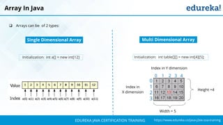 `
https://www.edureka.co/java-j2ee-soa-trainingEDUREKA JAVA CERTIFICATION TRAINING
 Arrays can be of 2 types:
Array In Java
Single Dimensional Array
Initialization: int a[] = new int[12] Initialization: int table[][] = new int[4][5];
Multi Dimensional Array
0 1 2 3 4
0
1
2
3
Width = 5
Height =4
Index in Y dimension
Index in
X dimension
 