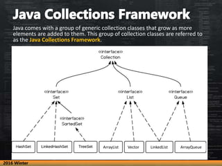ArrayQueueLinkedListVectorArrayList
Java comes with a group of generic collection classes that grow as more
elements are added to them. This group of collection classes are referred to
as the Java Collections Framework.
2016 Winter
 